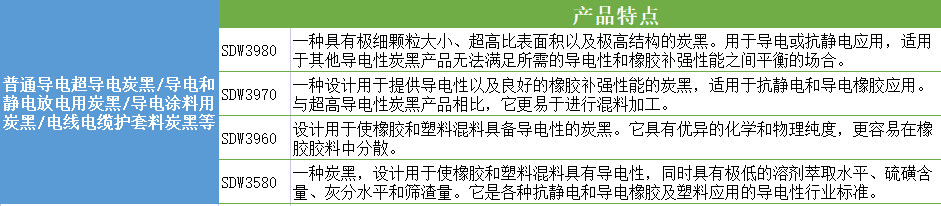 導電炭黑廠家|導電炭黑產品介紹