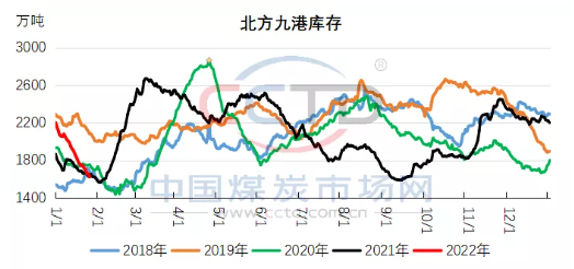 動力煤進入沖頂期,淡旺季轉換將主導價格走勢 動力煤進入沖頂期,淡旺季轉換將主導價格走勢