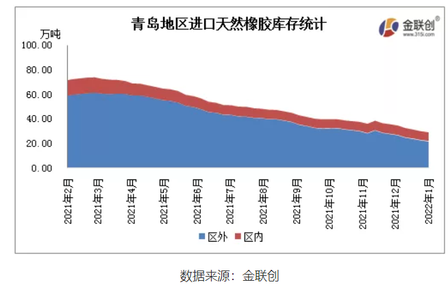 下游輪胎企業(yè)庫存累增,整體訂單情況一般,節(jié)前備貨積極性有限 下游輪胎企業(yè)庫存累增,整體訂單情況一般,節(jié)前備貨積極性有限