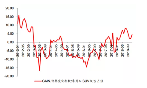 先漲后降  ——逃不開的市場規律