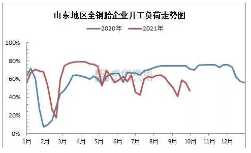 3.產能恢復 3.產能恢復