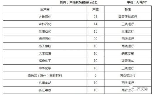 節前節后丁苯橡膠市場都在調整 什么時候有變化? 節前節后丁苯橡膠市場都在調整 什么時候有變化?
