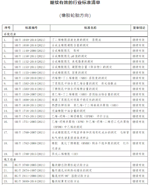 工信部發文，這些標準即日起廢止！