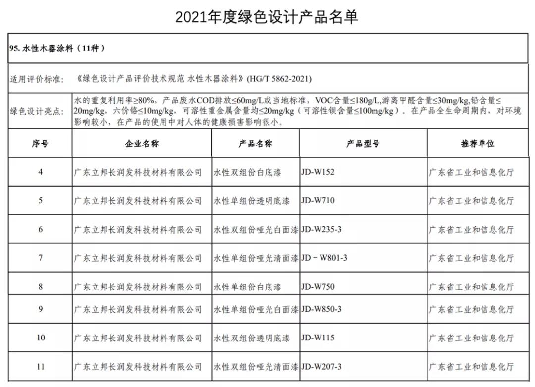 立邦八款產(chǎn)品上榜國家工信部綠色設(shè)計(jì)產(chǎn)品名單！