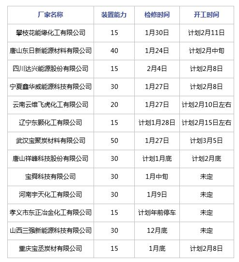 節后煤焦油深加工行業開工及預測