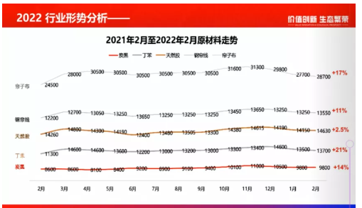 輪胎主要原材料都在漲價 輪胎主要原材料都在漲價