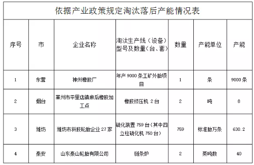 山東淘汰了一大批斜交胎產能