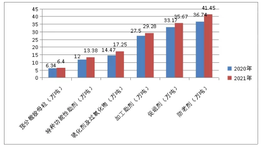 主要產品的產量均創歷史新高 主要產品的產量均創歷史新高