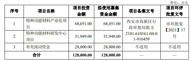 華秦科技 華秦科技