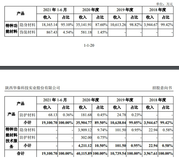 軍工涂料第一股現身!2月24日新股申購 軍工涂料第一股現身!2月24日新股申購