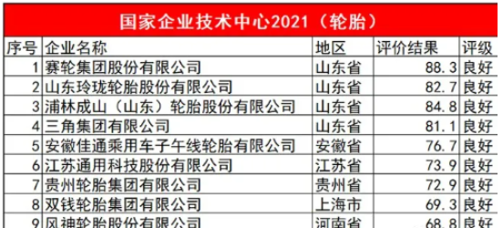 (90分及以上評為優秀;65分至90分(不含90分)之間評為良好) (90分及以上評為優秀;65分至90分(不含90分)之間評為良好)