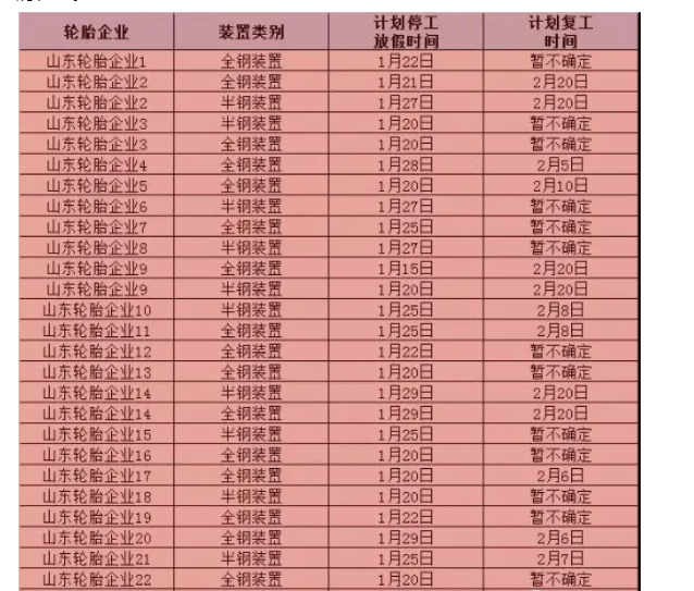 輪胎廠放假通知，年前下單、年后發貨
