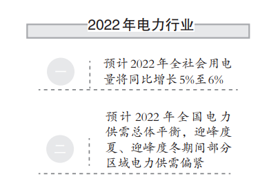 電力行業 電力行業