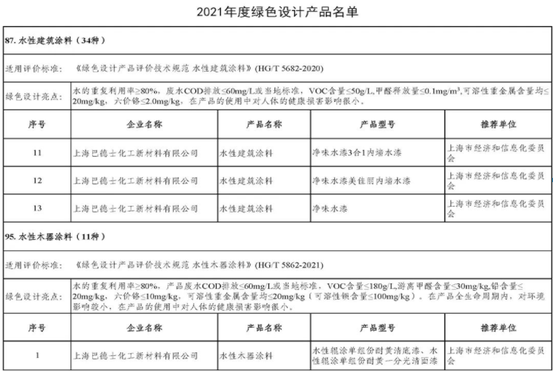 綠色環保,巴德士在行動 綠色環保,巴德士在行動