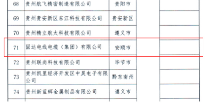固達電纜集團榮獲“專精特新”認定 固達電纜集團榮獲“專精特新”認定