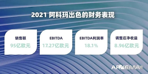 阿科瑪集團出色的財務 阿科瑪集團出色的財務