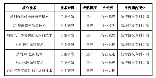 堅持技術創新,強化造血能力 堅持技術創新,強化造血能力