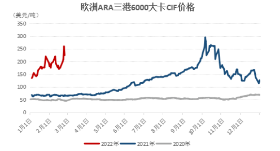 俄烏沖突加劇,國際煤價飆升 俄烏沖突加劇,國際煤價飆升