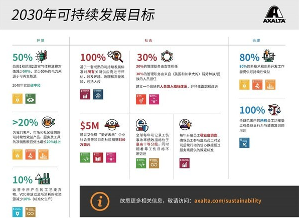 艾仕得致力于實現全新的2030年可持續發展目標 艾仕得致力于實現全新的2030年可持續發展目標