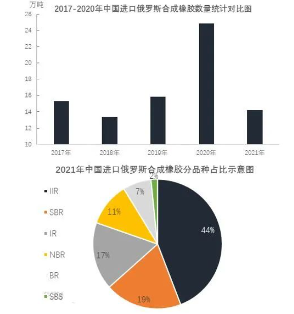 俄烏戰爭，多家輪胎企業受影響