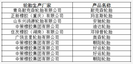 大同市輪胎產品抽檢合格名單