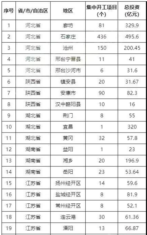 擴內需、新基建政策迎來高潮,迸發全鋼胎需求 擴內需、新基建政策迎來高潮,迸發全鋼胎需求