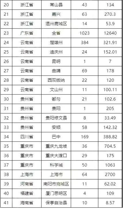 房地產市場企穩,運輸、輪胎需求增加 房地產市場企穩,運輸、輪胎需求增加