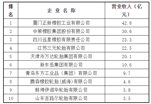 2、主導(dǎo)產(chǎn)品：力車胎