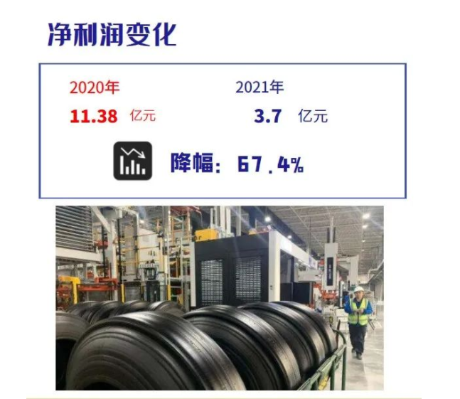 貴州輪胎2021年歸屬母公司凈利潤為3.7億元 貴州輪胎2021年歸屬母公司凈利潤為3.7億元