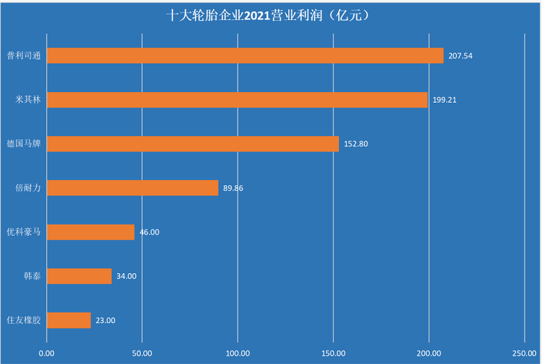 盈利：整體實現正增長