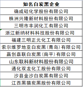 白炭黑知名企業有哪些?