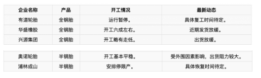 1、關于生產是否正常