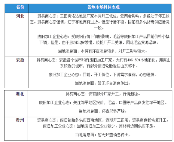 廢舊輪胎:疫情、環查,加工市場再現僵持 廢舊輪胎:疫情、環查,加工市場再現僵持