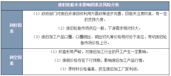 廢舊輪胎未來走勢主要受以下幾個方面的影響 廢舊輪胎未來走勢主要受以下幾個方面的影響