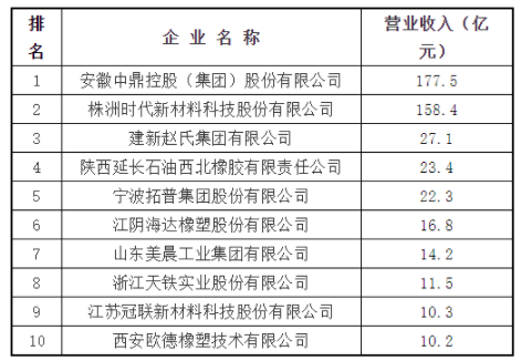 密封制品有限公司生產的橡膠密封制品有哪幾種?