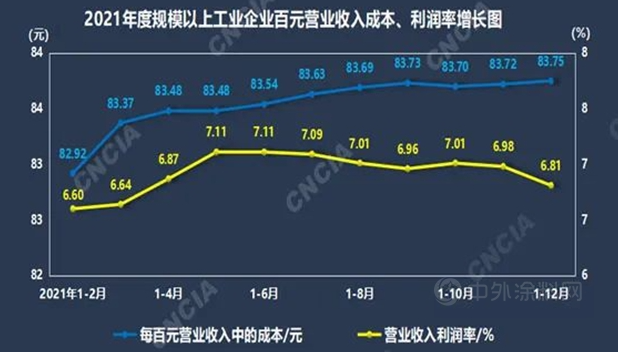 規模以上企業 規模以上企業