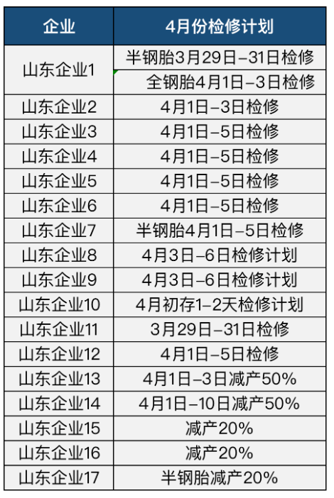01、17家山東輪胎清明大放假