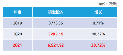 四大優勢，打造品牌核心競爭力