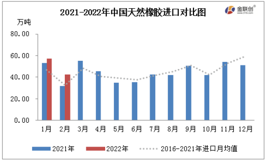數據來源:海關總署 數據來源:海關總署