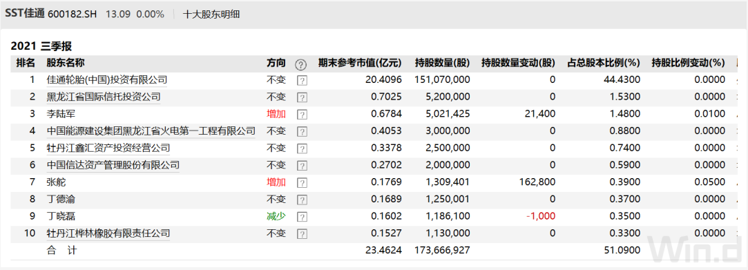 股改釘子戶，看不到希望