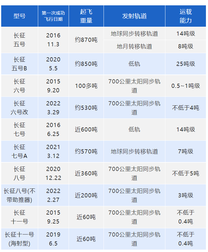 再立新功　燈塔涂料助力長征六號改運載火箭圓滿首飛