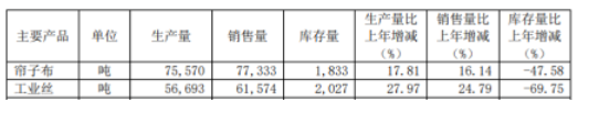 　7. 骨架材料企業，利潤暴增479%