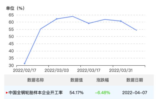 山東地區4月份疫情有所好轉