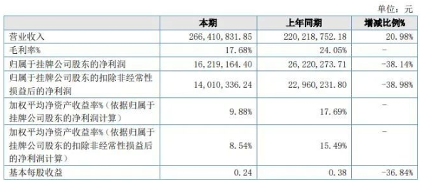 菱湖股份發布2021年報：營收增長20.98%，利潤下降38.14%