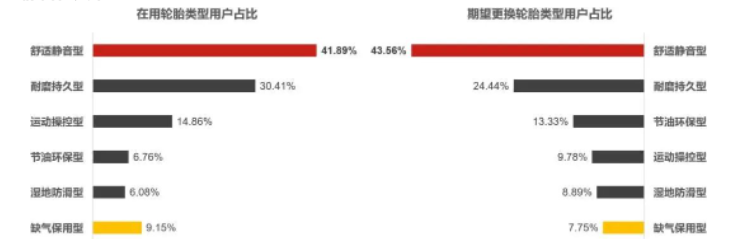 后裝市場，消費者更愿意為服務便利性和產品靜音性買單