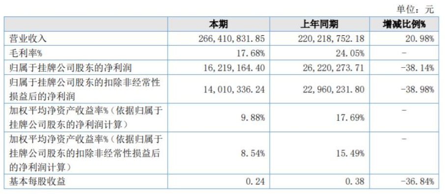 菱湖漆2021年營收2.66億元，同比增長21%