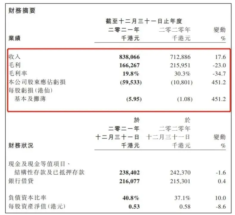 中漆集團(tuán)凈利潤虧損,水性漆與工業(yè)漆領(lǐng)域卻在增長! 中漆集團(tuán)凈利潤虧損,水性漆與工業(yè)漆領(lǐng)域卻在增長!