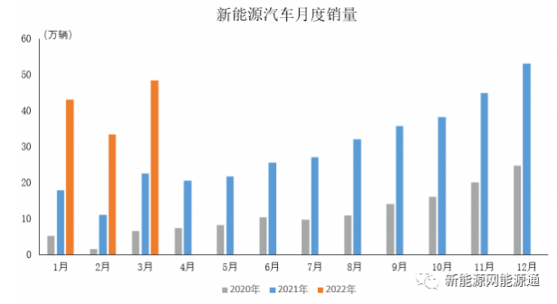 中汽協:一季度新能源汽車產銷市占率達19.3% 中汽協:一季度新能源汽車產銷市占率達19.3%