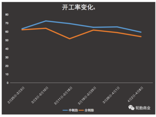 出口量價齊升,漲價效應逐步顯現 出口量價齊升,漲價效應逐步顯現
