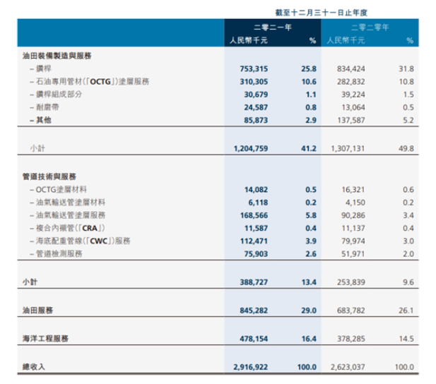 扭虧為盈攬收29億元 ! 這家涂企如何做到的? 扭虧為盈攬收29億元 ! 這家涂企如何做到的?